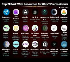 Top GHunt Alternatives for Google OSINT